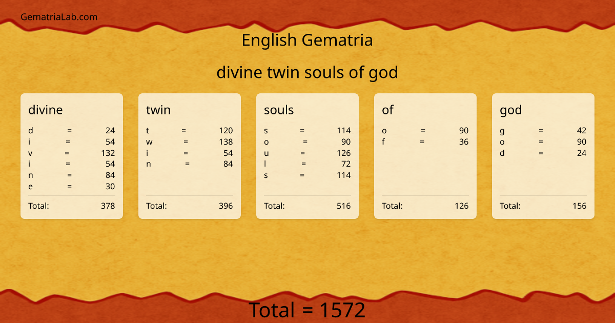 divine twin souls of god in english Gematria